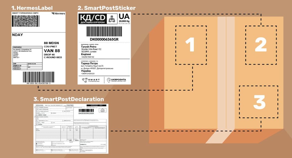 How to place accompanying documents on a parcel?
