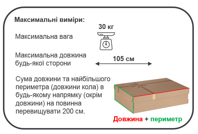 Sizes