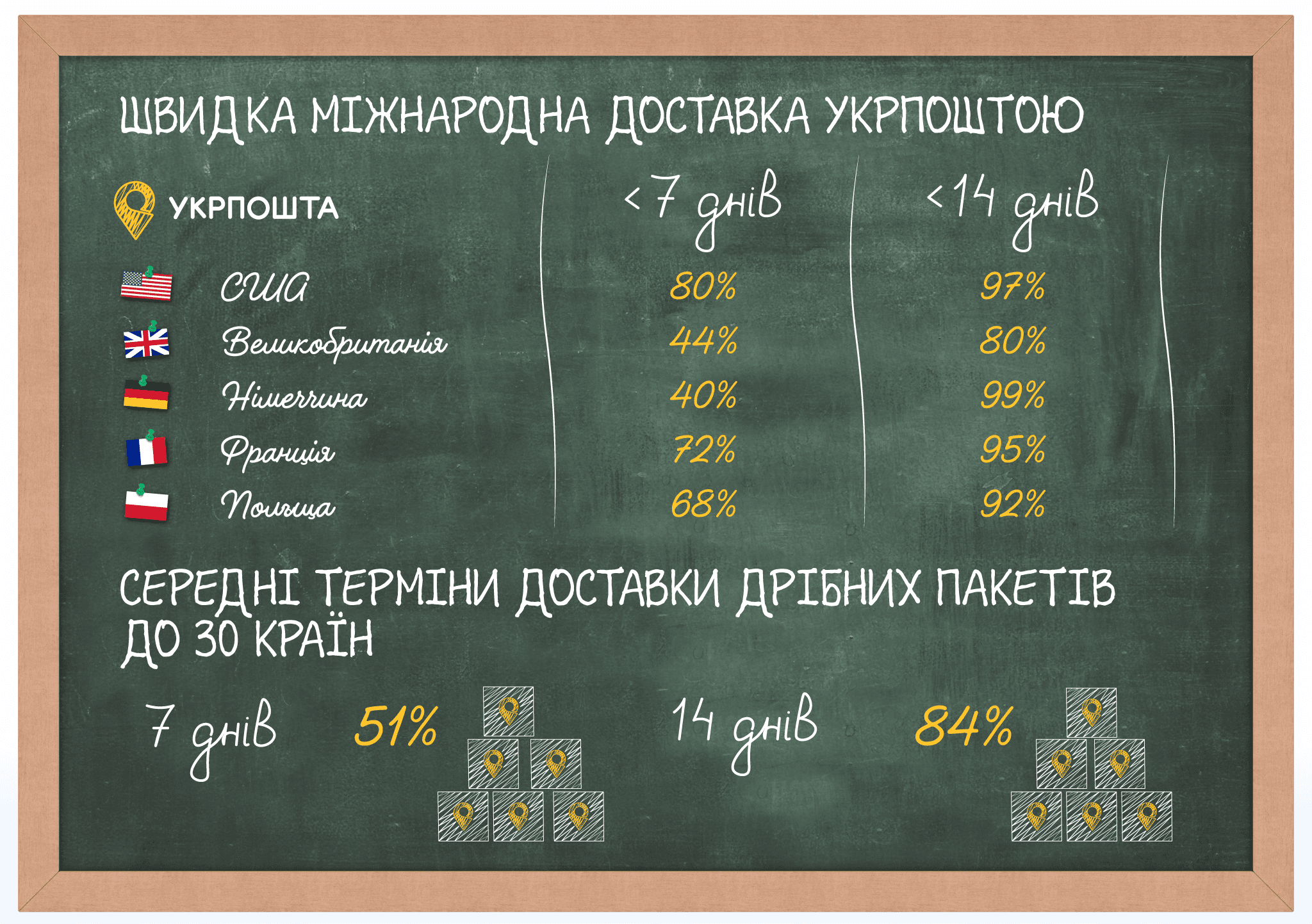 Що потрібно для отримання замовлення в П'ятірочці?